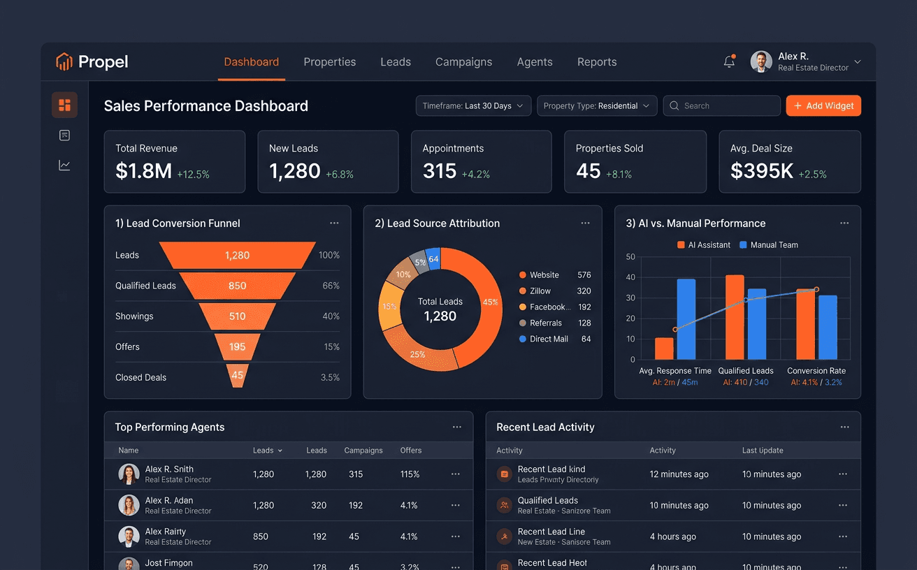 Sales Analytics Dashboard