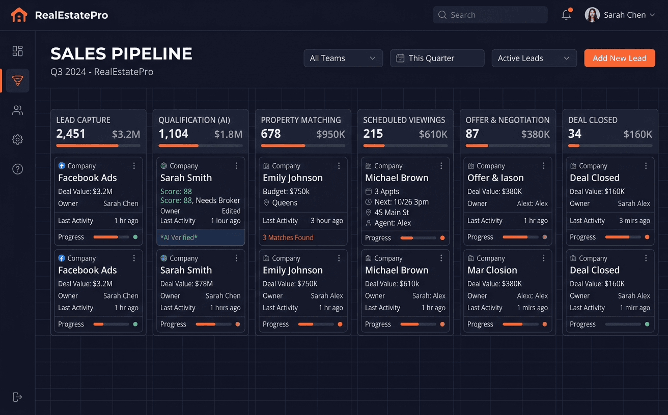 AI Lead Nurturing Pipeline