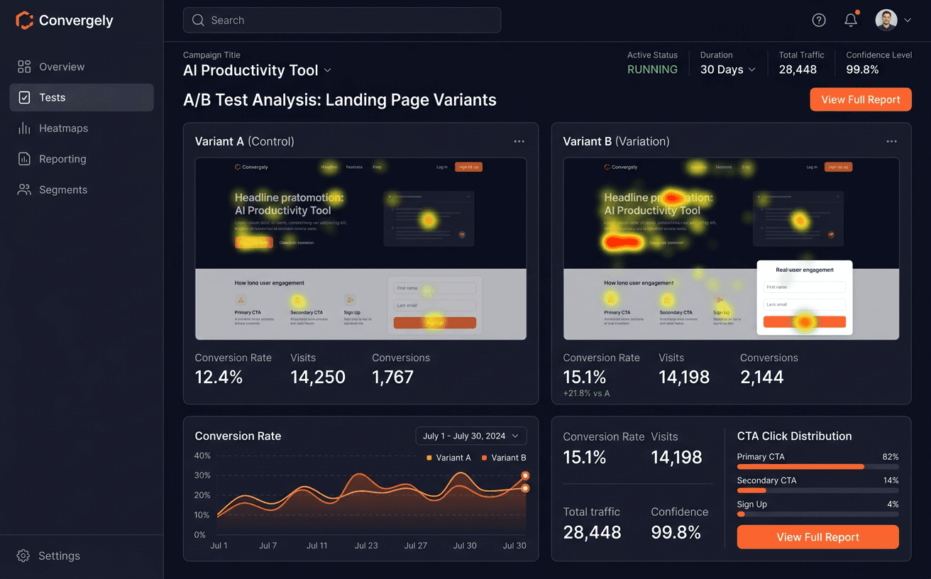 Optimized Landing Pages