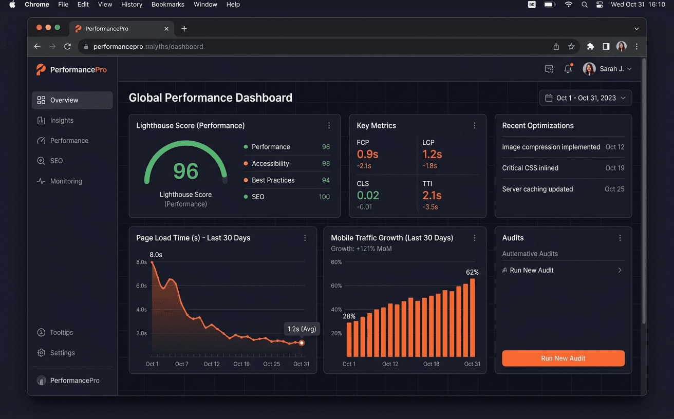 Performance Dashboard