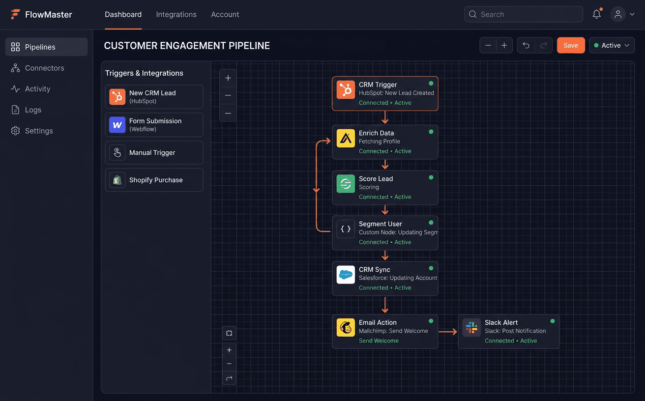 Buyer Question Map