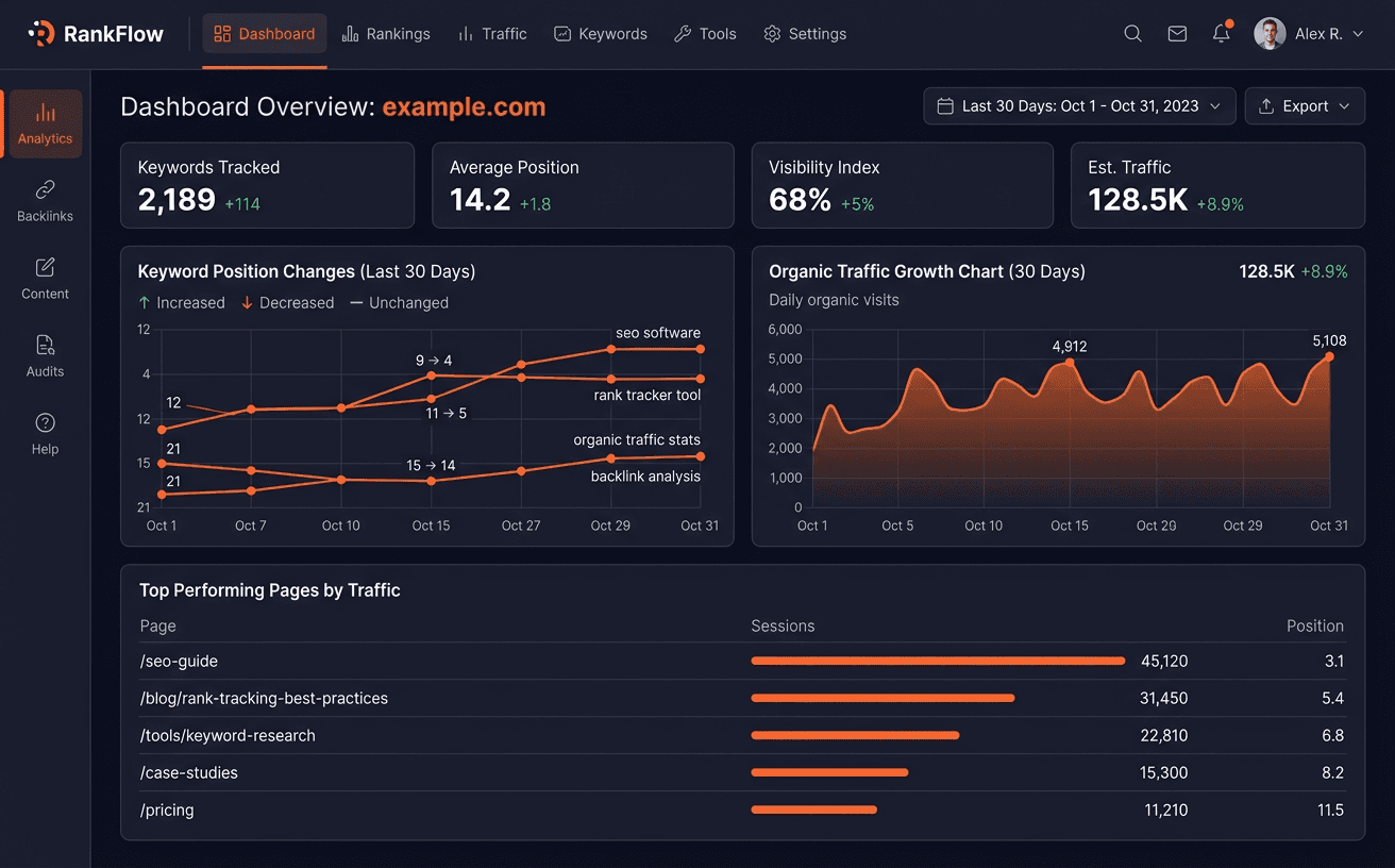 SEO Ranking and Traffic Growth