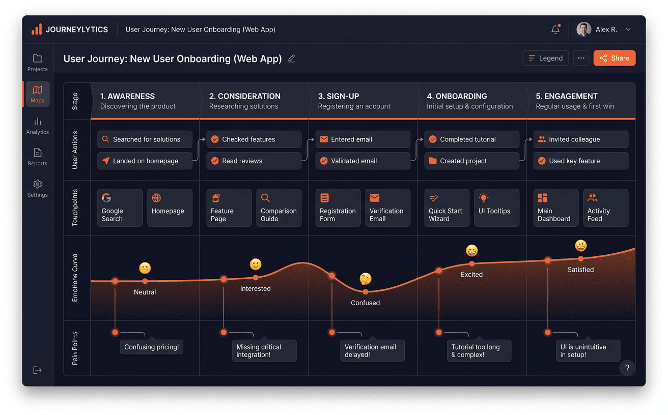 User Journey Mapping