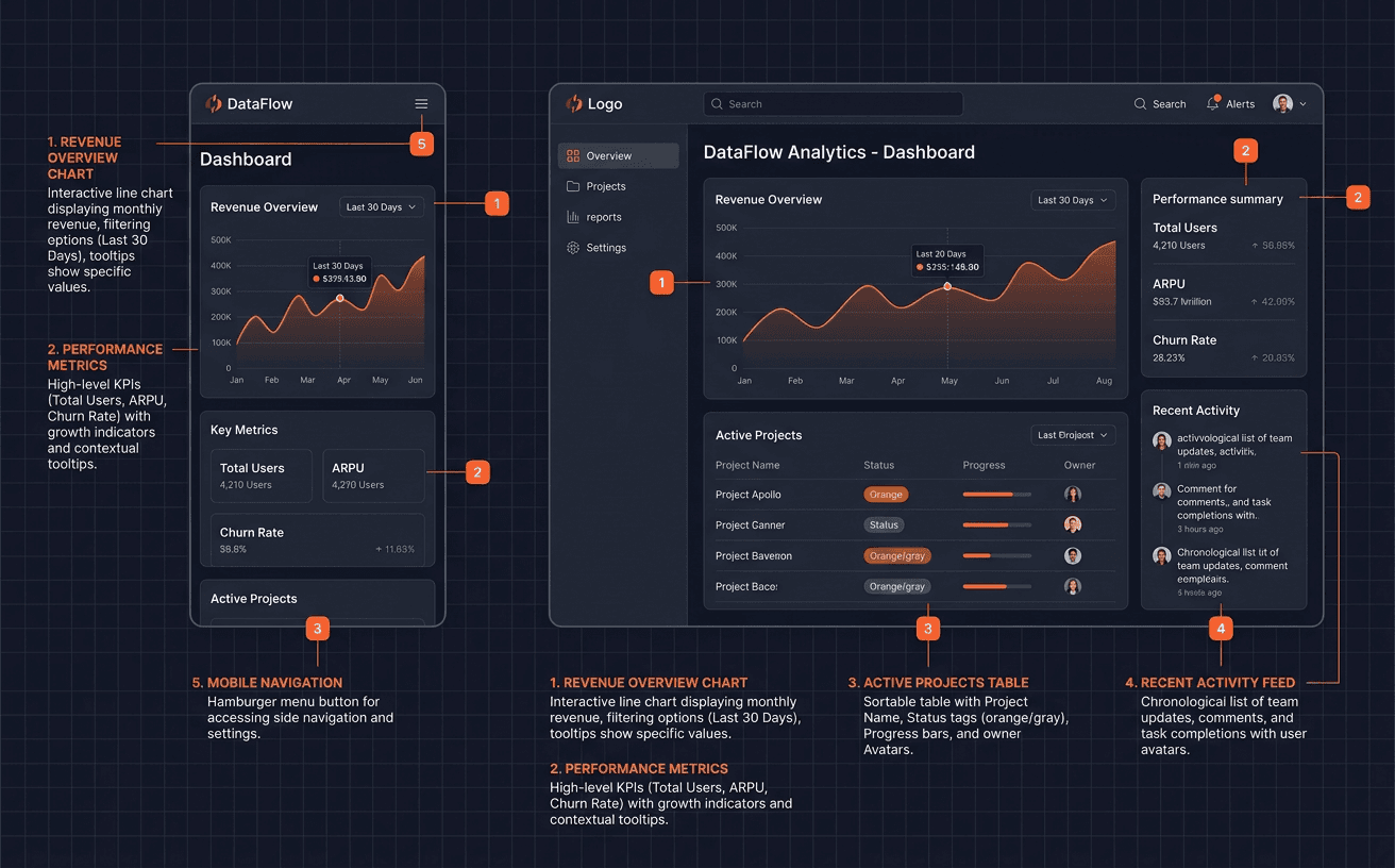 Wireframe and Prototype