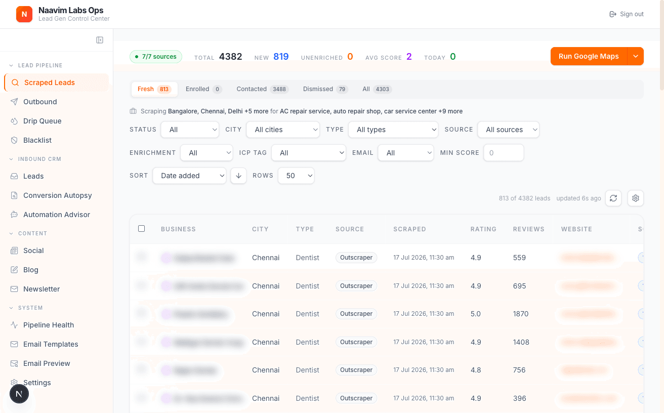 Pipeline Dashboard