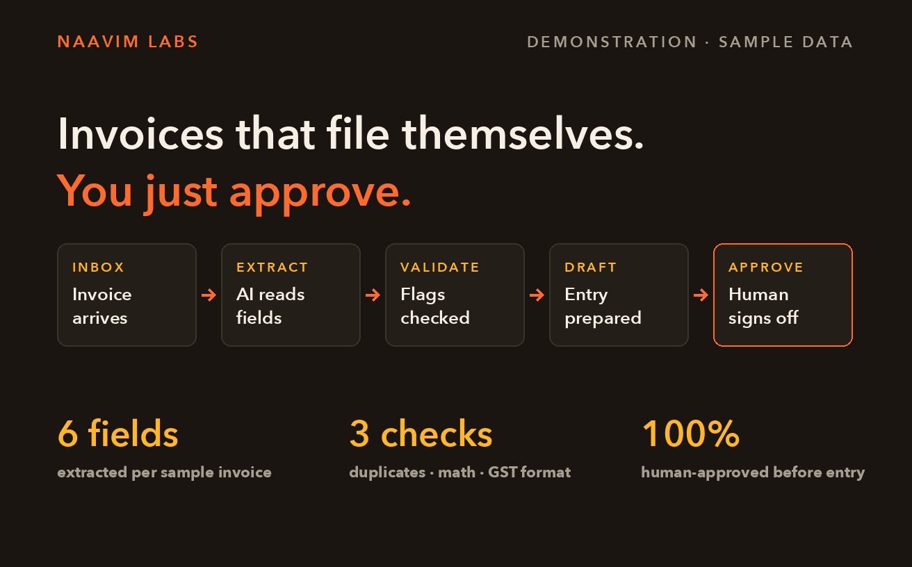 Naavim Labs (demonstration on sample data)