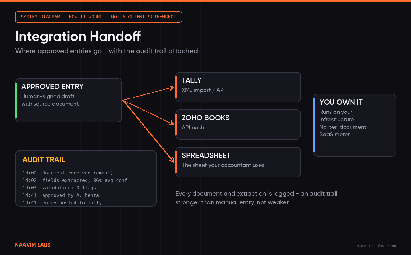 Integration Handoff